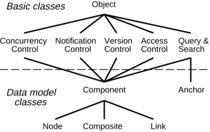 Figure 3: Built-in integration model classes. The in- in-tegration model layer provides an extensible minimal integration model consisting of anchors and links.