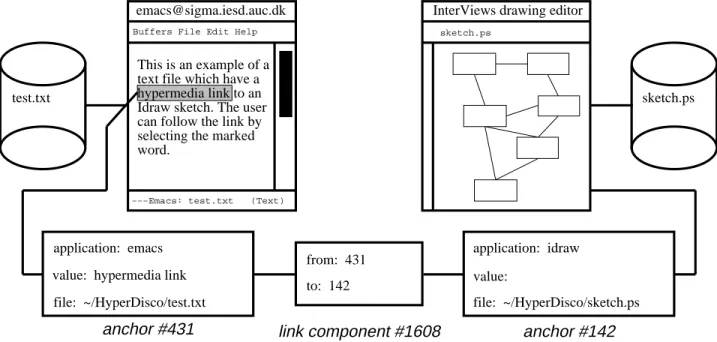 Figure 5: Principles and abstractions in the Anchor Link integration model.