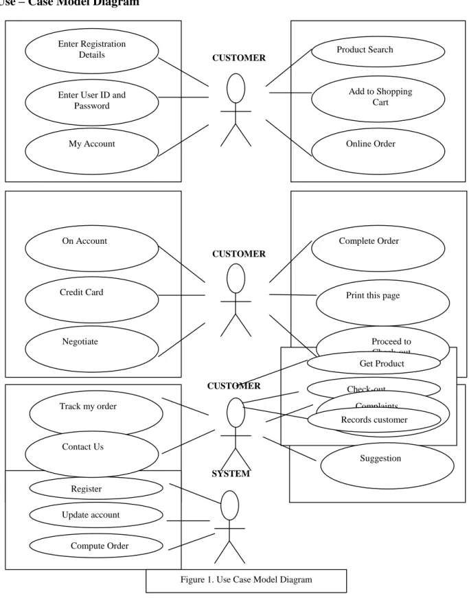 Figure 1. Use Case Model Diagram 