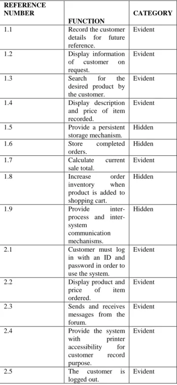 Figure 2. A conceptual model of e-commerce 