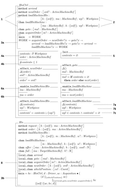Fig. 5. CSP-OZ specifications for capsules Hts and HtsCtrl