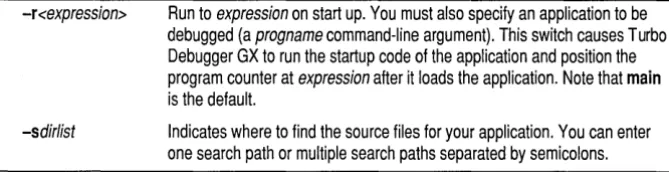 Table 1.1: Turbo Debugger GX command-line options (continued) 