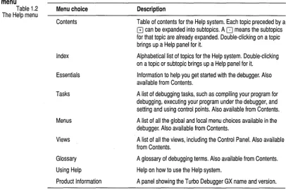 Table 1.2 The Help menu 