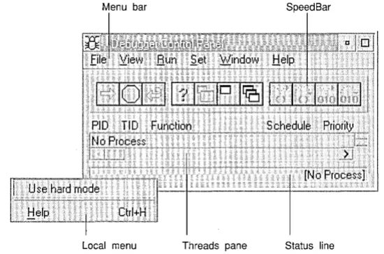 Figure 2.1 Panel view 