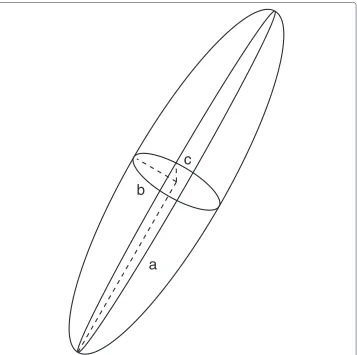 Fig. 3 Cross-calibration factor for different sphere radii of the inertia-based vessel-enhancement filter