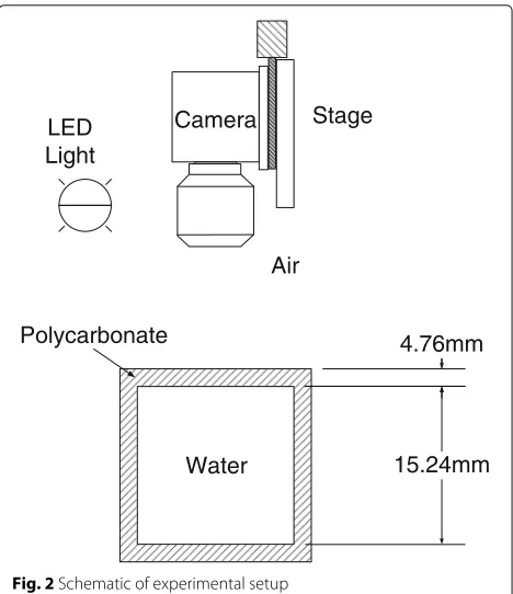 Fig. 2 Schematic of experimental setup