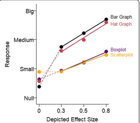Fig. 16, there were differences in sensitivity to effect size