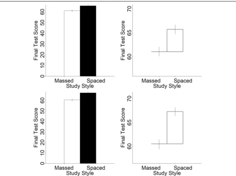 Fig. 11 Sample stimuli for experiment 3. The top row shows the bar graph and the hat graph for the same set of data, which depicts a mediumeffect, and the bottom row shows each graph depicting the same big effect