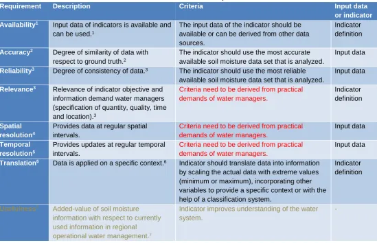TABLE 1: FRAMEWORK OF SCIENTIFIC REQUIREMENTS Criteria 