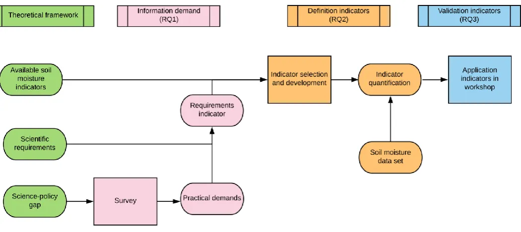 FIGURE 1: SCHEMATIZATION OF RESEARCH STEPS 