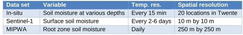TABLE 3: OVERVIEW OF THE SOIL MOISTURE DATA SETS USED IN THIS STUDY 