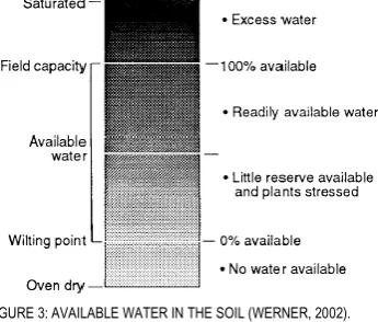 TABLE 6: VALIDITY SOIL WATER DEFICIT INDEX BASED ON INDICATOR DEFINITION REQUIREMENTS Verification 