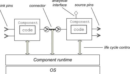 Figure 4.13 Pin logical structure 