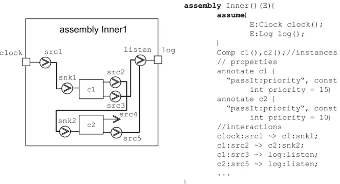 Figure 4.19 Example of providing analysis specific information through CCL 