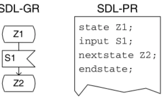 Fig. 3. Different representations of an identical model