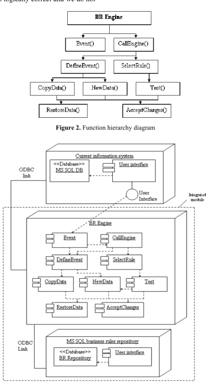 Figure 2. Function hierarchy diagram