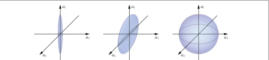 Fig. 1 (Color online) Examples of principal-intensity distributions for 3D light fields withD D(r, ω) ≈ 1 (left panel), D(r, ω) ≈ 2 (middle panel), and(r, ω) ≈ 3 (right panel)