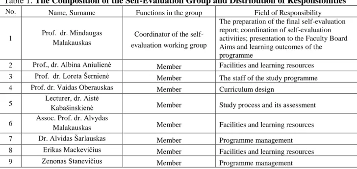 Table 1. The Composition of the Self-Evaluation Group and Distribution of Responsibilities 