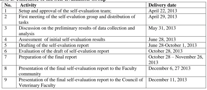 Table 2. Timetable of the Self-Evaluation Group 