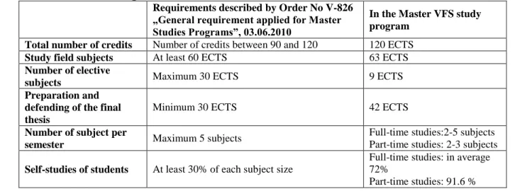 Table 4. Accordance of the Master VFS study program to the General requirement applied  for Master Studies Programs  