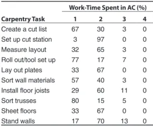TABLE  2.  Easy  Job-Tasks  Versus  Hard  Job- Job-Tasks With Mean Strain Scores