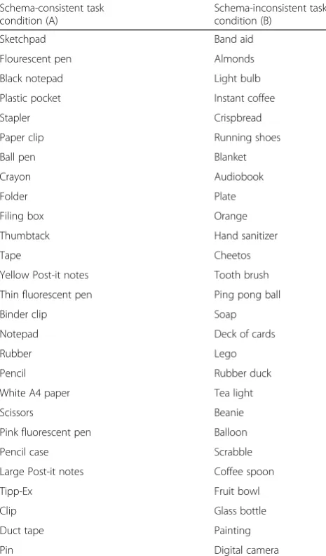 Table 1 Objects used for the dependent measure