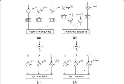 Fig. 1 a Conventional SLM schematic diagram; b modified SLM schematic diagram; c conventional SLM reverse operation; d modified SLM reverse operation