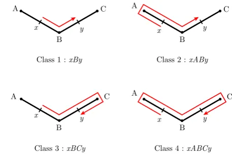 Fig. 1 Four classes of trips