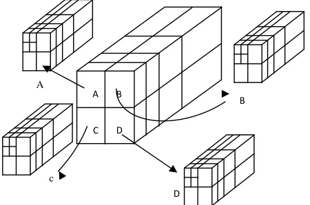 Fig. 2    Proposed SP-SPIHT scheme for partitioning 