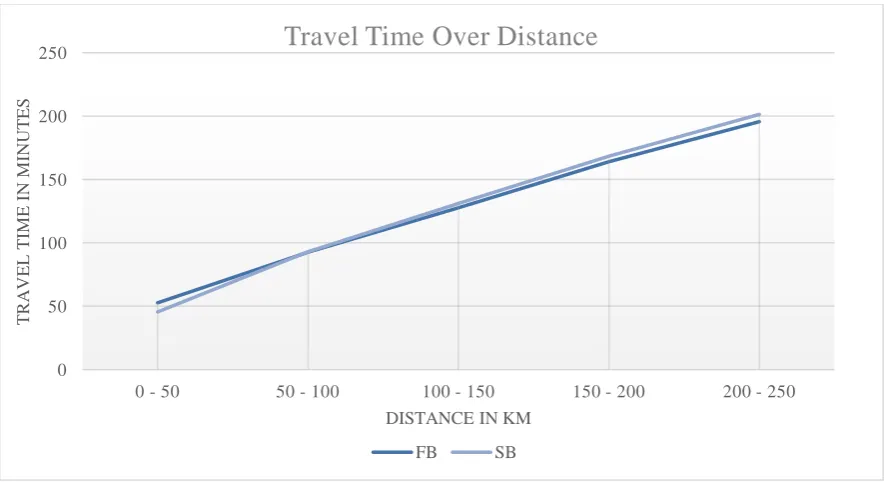 Figure 13: Difference in Penalties 