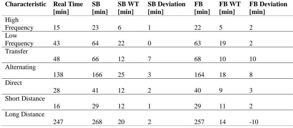 Table 13: In-Depth Analysis: Average Results 