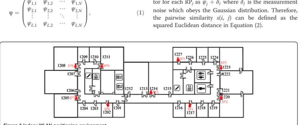 Figure 2 Block diagram of proposed positioning algorithm.