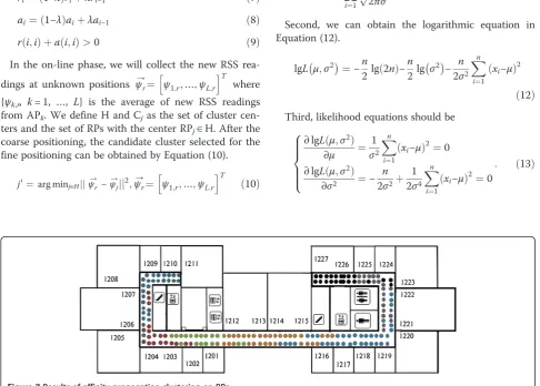 Figure 6 Variations of the number of clusters with respect to the parameter p.