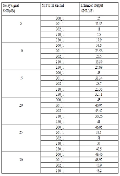 Table 1 Experimental results for Enhanced method using EMD 