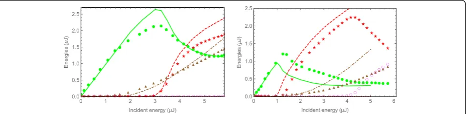 Fig. 6 Sketch of the experimental set-up, details are in the text