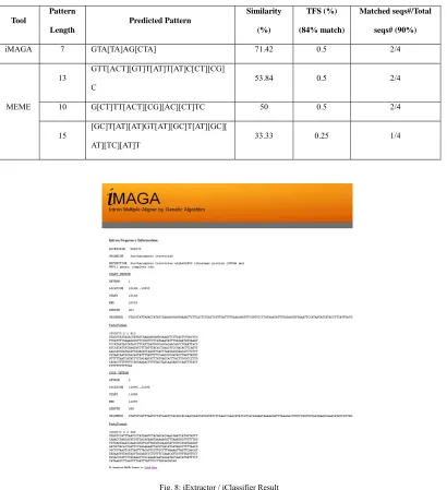 Fig. 8: iExtractor / iClassifier Result 