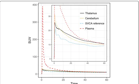 Table 2 Test-retest metrics for VT, VS, and BPND values derived using the 2TCM from the cerebellum and the SVCA4 reference TACs