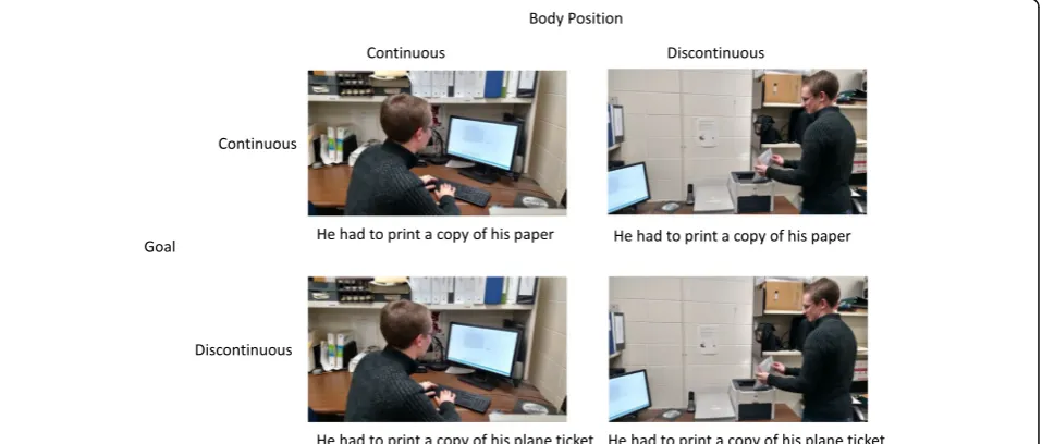 Fig. 3 An example critical story. In this particular example, the goal of completing homework is maintained, but the bodily position is differentthan in the previous panel