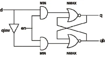 Fig 2: Tristate buffer 