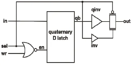 Fig 3: Quaternary single SRAM cell.   