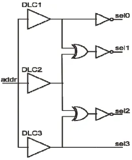 Fig 4: 4x1 decoder.  