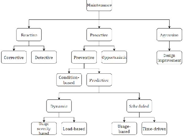 Figure 1: Schematic timeline of a 3-out-of-4 aircraft system 
