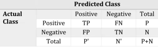 Table 5: Confusion matrix 