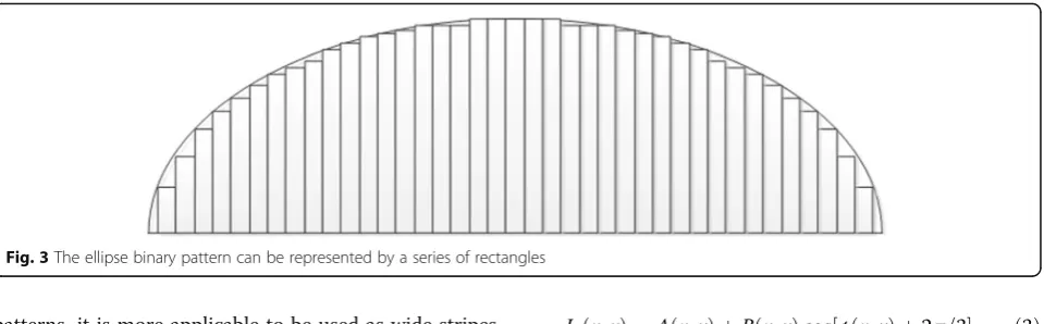 Fig. 3 The ellipse binary pattern can be represented by a series of rectangles