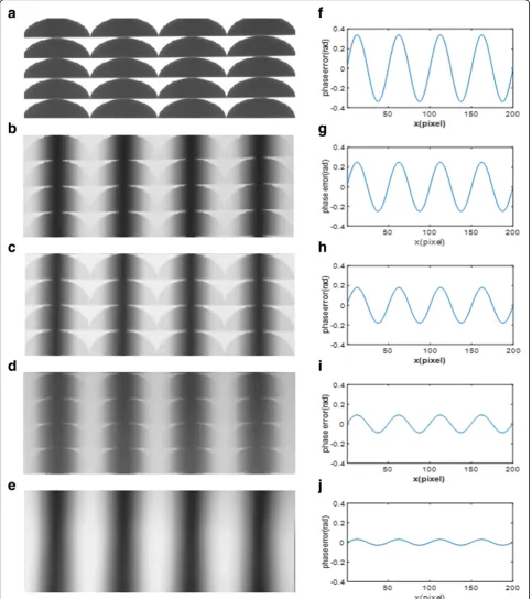 Fig. 8 Sinusoidal fringe generation from sightly defocusing to significant defocusing
