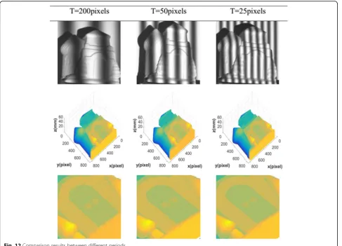Fig. 12 Comparison results between different periods