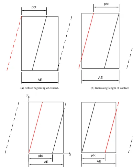 Fig. A1.The same equations deduced for a single line can beused, but the coordinates should be transformed according