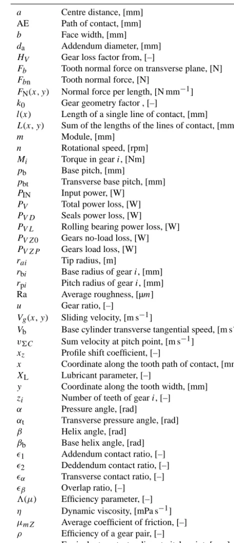 Table A1. Notation and units.