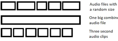 Figure 3. Dataset preparation