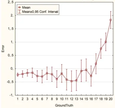Figure 8. Average of F1 and Accuracy as a func-tion of the number of speakers